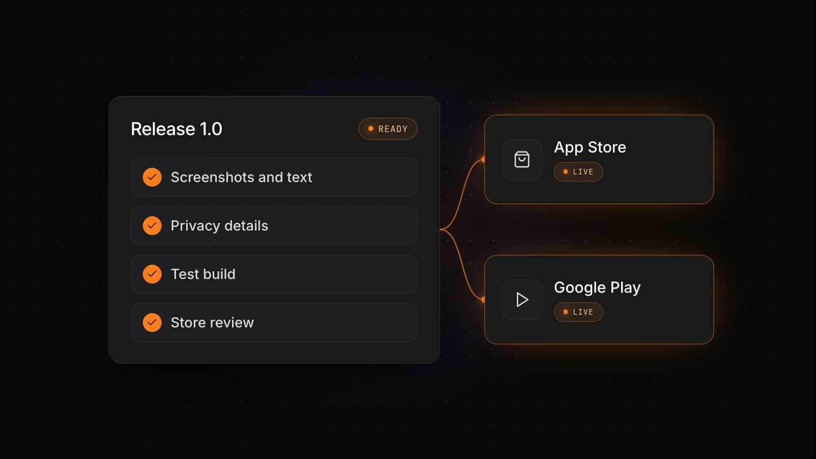 We get the app through both stores.