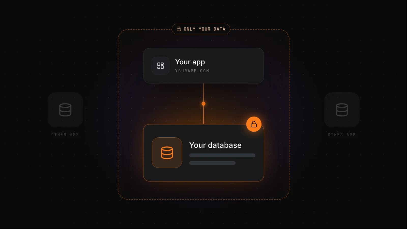 Your data sits on its own.